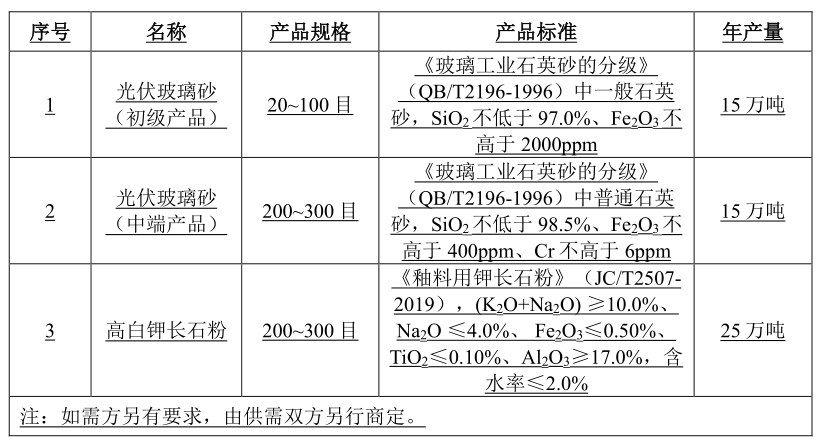 廣西項(xiàng)目.png